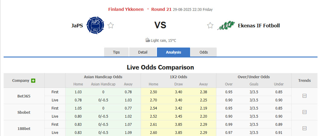 Nhận định, soi kèo JaPS vs Ekenas, 22h30 ngày 29/8: Ba điểm dễ dàng - Ảnh 1