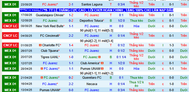 Nhận định, soi kèo Juarez vs Mazatlan - Ảnh 1