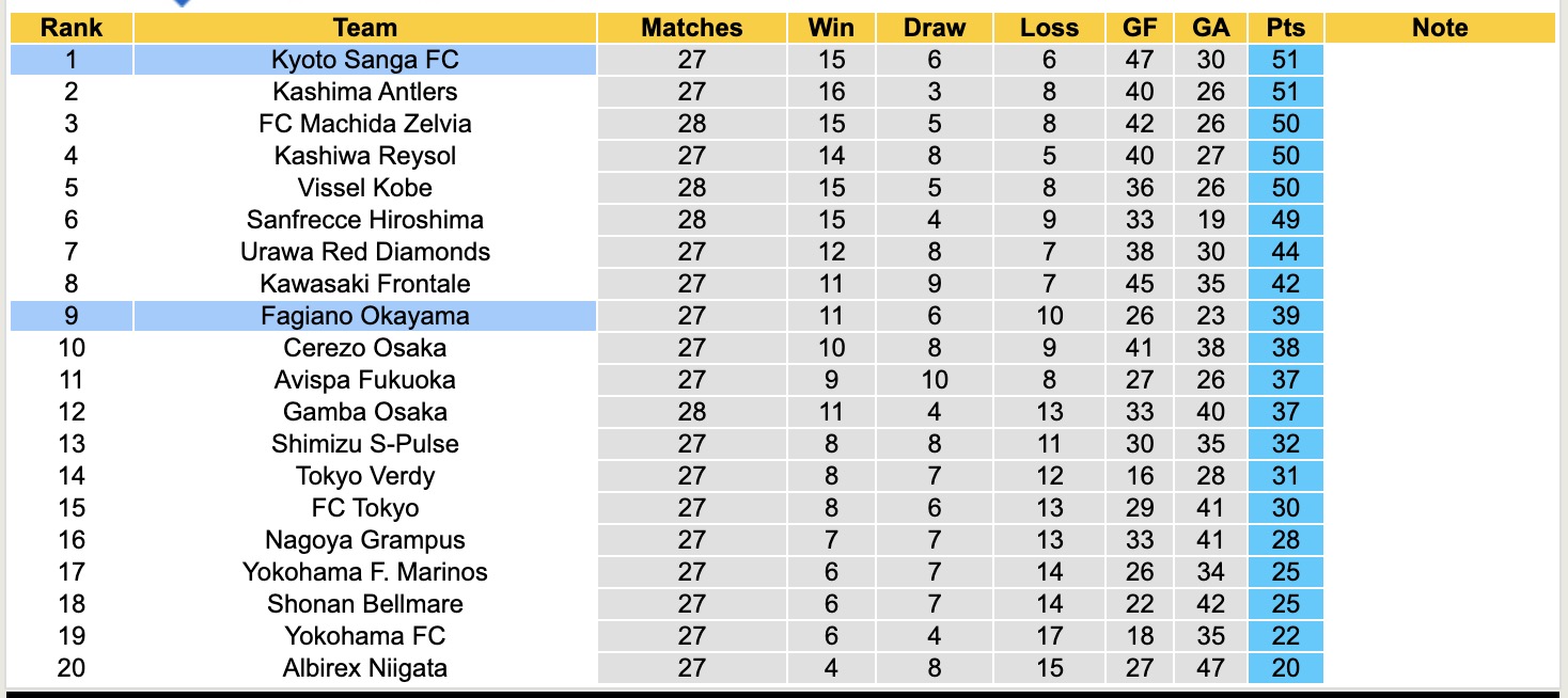 Nhận định, soi kèo Kyoto Sanga FC vs Fagiano Okayama, 17h00 ngày 30/8: Không để sảy chân - Ảnh 5