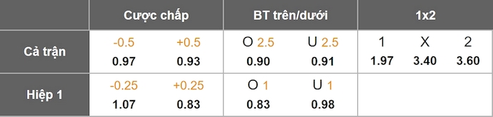 Nhận định, soi kèo Lens vs Brest, 1h45 ngày 30/8: Lấy lại vị thế - Ảnh 1