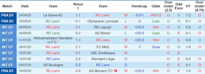 Nhận định, soi kèo Lens vs Brest, 1h45 ngày 30/8: Lấy lại vị thế - Ảnh 2