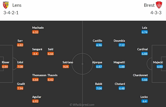 Nhận định, soi kèo Lens vs Brest, 1h45 ngày 30/8: Lấy lại vị thế - Ảnh 7