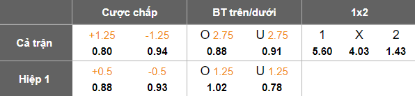 Nhận định, soi kèo Metta vs Liepaja, 21h30 ngày 29/8: Khó cho cửa dưới - Ảnh 5
