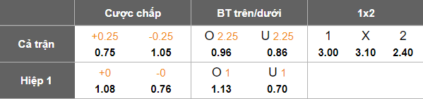 Nhận định, soi kèo Montana vs Dobrudzha, 21h30 ngày 29/8: Khó tin cửa trên - Ảnh 8