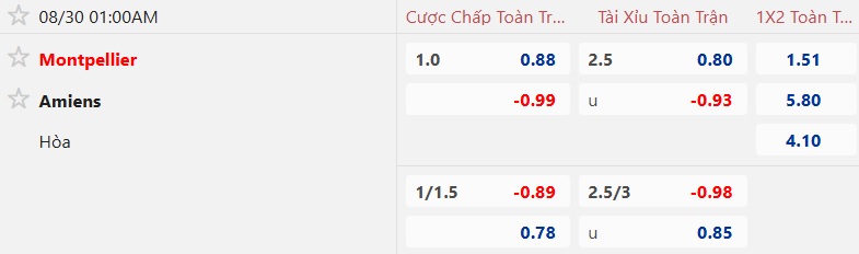 Nhận định, soi kèo Montpellier vs Amiens, 01h00 ngày 30/8: Chia điểm - Ảnh 5