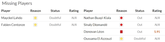 Nhận định, soi kèo Nantes vs Auxerre, 0h00 ngày 31/8: Chìm trong khủng hoảng - Ảnh 6