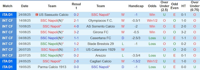 Nhận định, soi kèo Napoli vs Cagliari, 1h45 ngày 31/8: Màn chào sân - Ảnh 2
