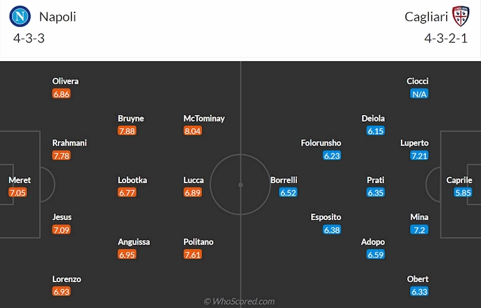Nhận định, soi kèo Napoli vs Cagliari, 1h45 ngày 31/8: Màn chào sân - Ảnh 7