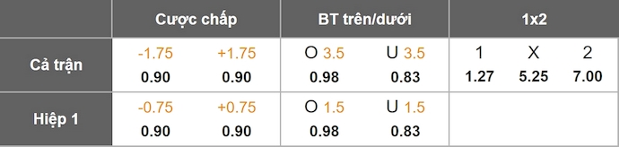 Nhận định, soi kèo Nữ MU vs Nữ Hammarby, 0h00 ngày 31/8: Phong độ lên cao - Ảnh 1