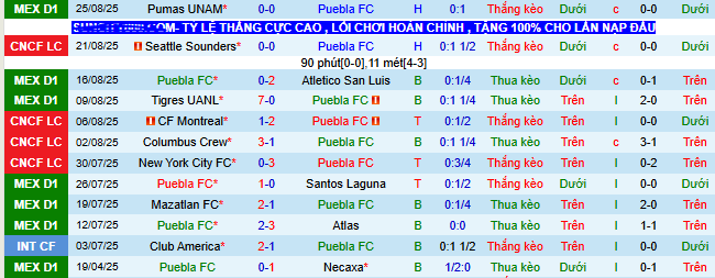 Nhận định, soi kèo Puebla vs Monterrey - Ảnh 1