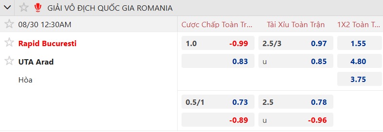 Nhận định, soi kèo Rapid Bucuresti vs UTA Arad, 00h30 ngày 30/8: Vua hòa gặp nhau - Ảnh 5