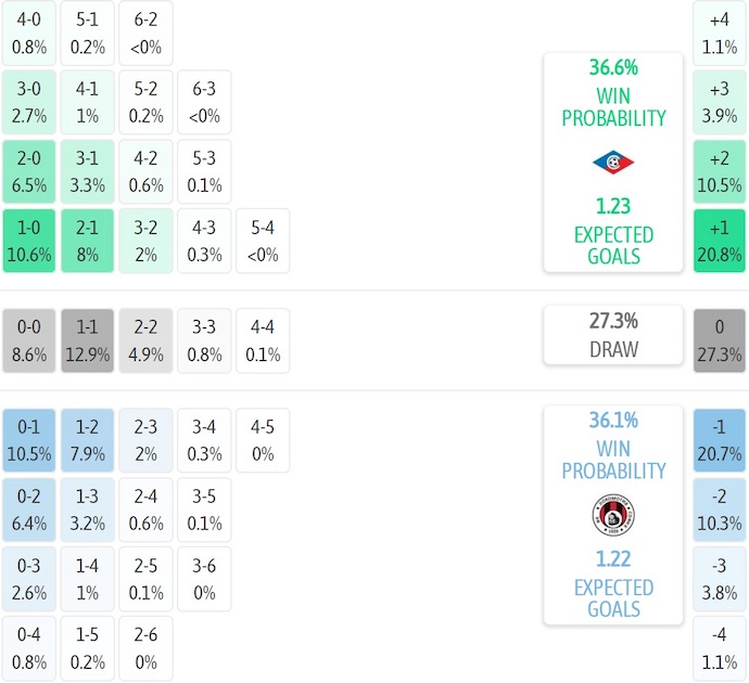 Nhận định, soi kèo Septemvri Sofia vs Lokomotiv Sofia, 2h00 ngày 30/8: Cơ hội cho khách - Ảnh 7