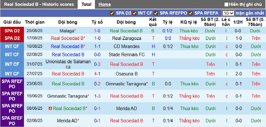 Nhận định, soi kèo Sociedad B vs Almeria, 00h30 ngày 30/8: Ca khúc khải hoàn - Ảnh 4