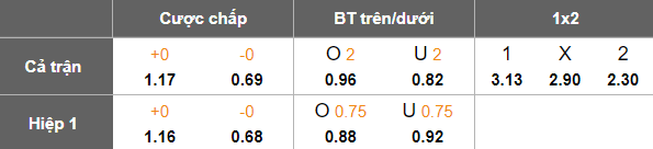 Nhận định, soi kèo Sudan vs Senegal, 22h00 ngày 29/8: Khó có bàn thắng - Ảnh 4