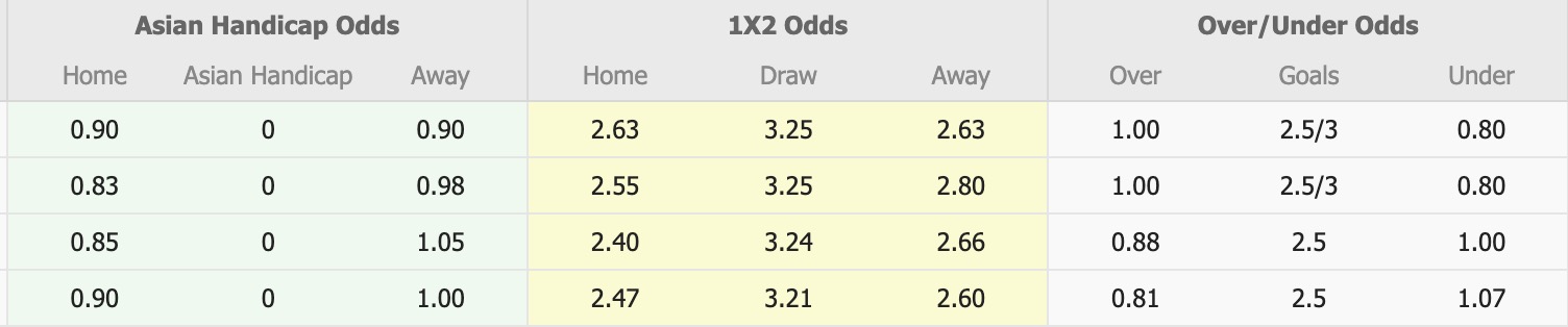 Nhận định, soi kèo Ulsan HD vs Jeonbuk Hyundai Motors, 17h00 ngày 30/8: Vững vàng ngôi đầu - Ảnh 1