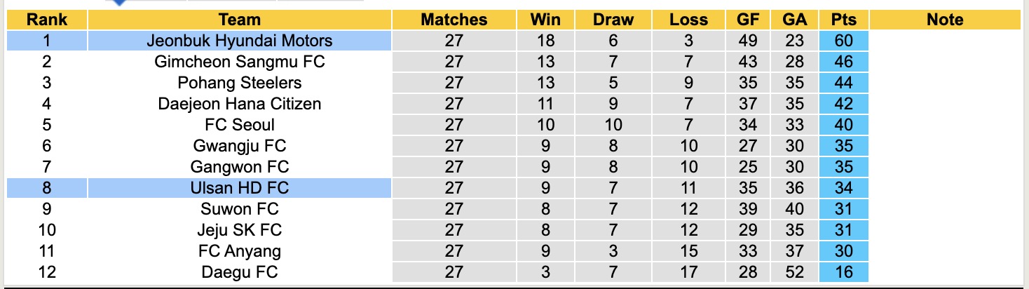 Nhận định, soi kèo Ulsan HD vs Jeonbuk Hyundai Motors, 17h00 ngày 30/8: Vững vàng ngôi đầu - Ảnh 5