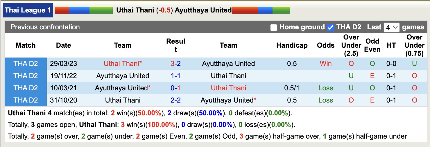 Nhận định, soi kèo Uthai Thani vs Ayutthaya United, 19h00 ngày 29/8: Bất phân thắng bại - Ảnh 4