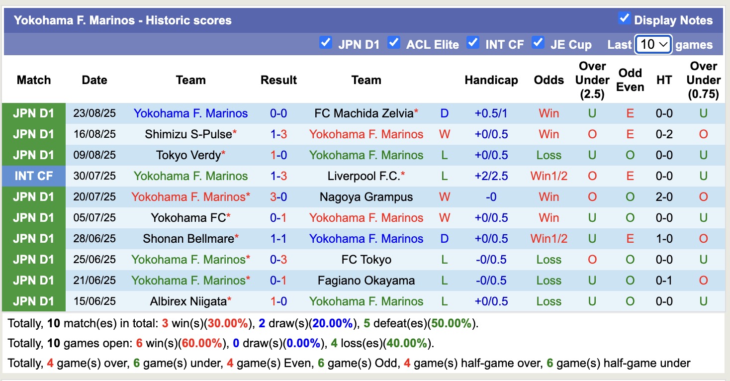 Nhận định, soi kèo Vissel Kobe vs Yokohama Marinos, 17h00 ngày 30/8: Không hề ngon ăn - Ảnh 3