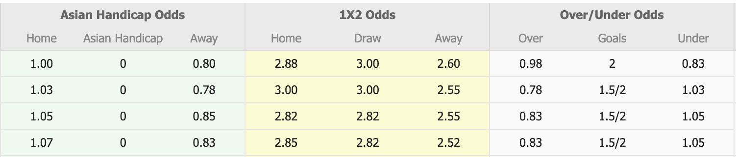 Nhận định, soi kèo Yokohama FC vs Tokyo Verdy, 16h00 ngày 30/8: Thua tiếp lượt về - Ảnh 1