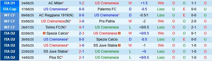 Soi kèo góc Cremonese vs Sassuolo, 23h30 ngày 29/8 - Ảnh 2