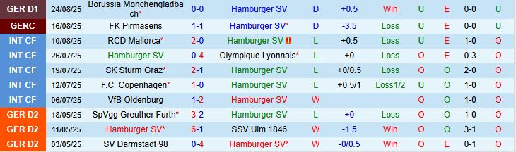 Soi kèo góc Hamburger vs St Pauli, 01h00 ngày 30/8 - Ảnh 2