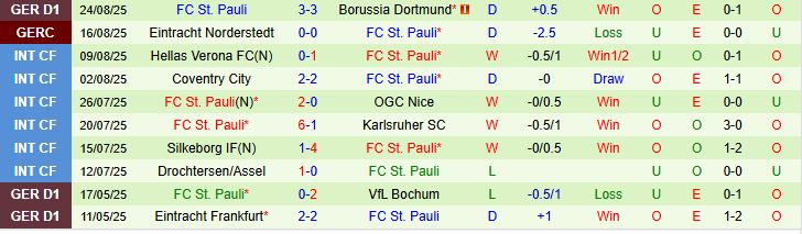 Soi kèo góc Hamburger vs St Pauli, 01h00 ngày 30/8 - Ảnh 3