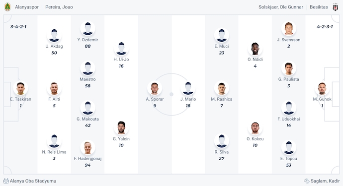 Nhận định, soi kèo Alanyaspor vs Besiktas, 1h30 ngày 1/9: Điểm tựa sân nhà - Ảnh 6