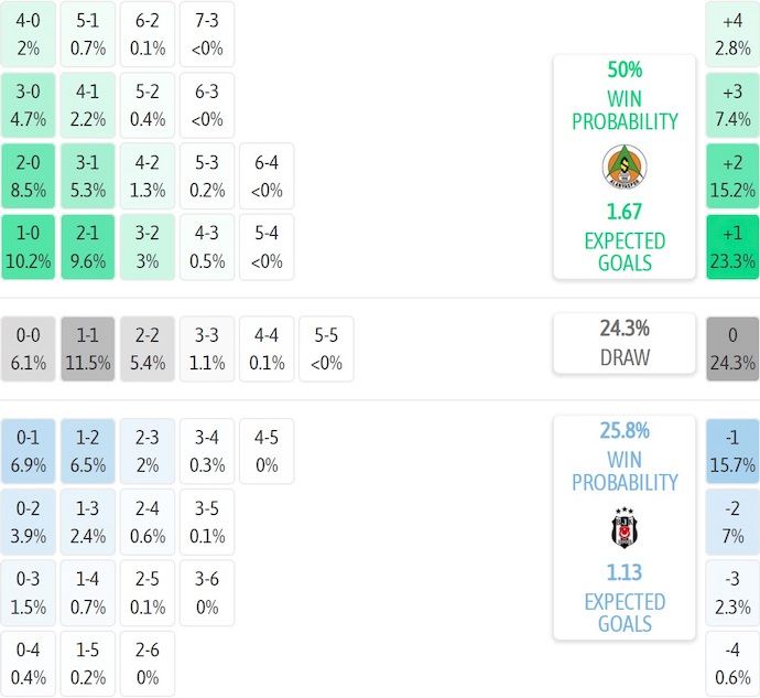 Nhận định, soi kèo Alanyaspor vs Besiktas, 1h30 ngày 1/9: Điểm tựa sân nhà - Ảnh 7