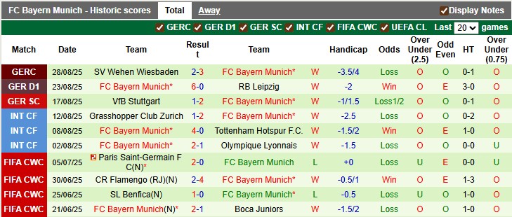 Nhận định, soi kèo Augsburg vs Bayern Munich, 23h30 ngày 30/8: Sức mạnh của Hùm xám - Ảnh 2