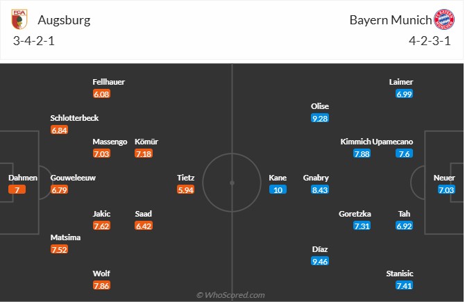 Nhận định, soi kèo Augsburg vs Bayern Munich, 23h30 ngày 30/8: Sức mạnh của Hùm xám - Ảnh 6
