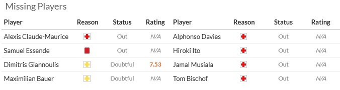 Nhận định, soi kèo Augsburg vs Bayern Munich, 23h30 ngày 30/8: Sức mạnh của Hùm xám - Ảnh 7