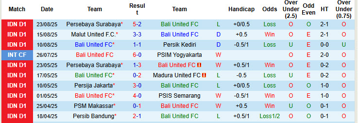 Nhận định, soi kèo Bali United vs Madura United, 19h00 ngày 30/8: Không ai nhường ai - Ảnh 2