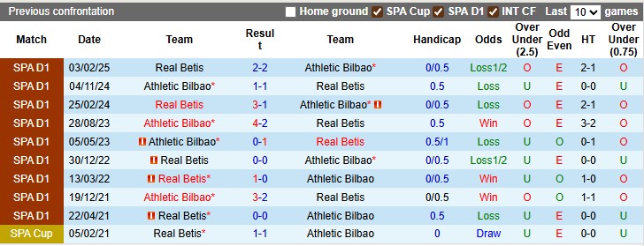 Nhận định, soi kèo Betis vs Bilbao,0h00 ngày 1/9: Andalusia đi dễ khó về - Ảnh 3