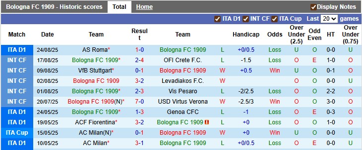 Nhận định, soi kèo Bologna vs Como, 23h30 ngày 30/8 - Ảnh 1