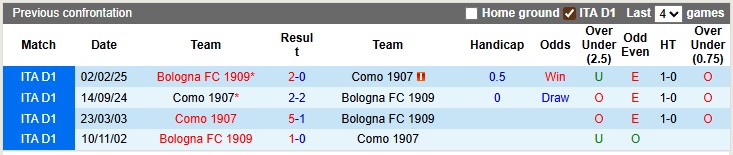 Nhận định, soi kèo Bologna vs Como, 23h30 ngày 30/8 - Ảnh 3