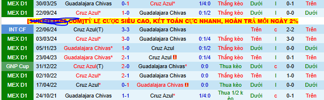 Nhận định, soi kèo Chivas Guadalajara vs Cruz Azul - Ảnh 3