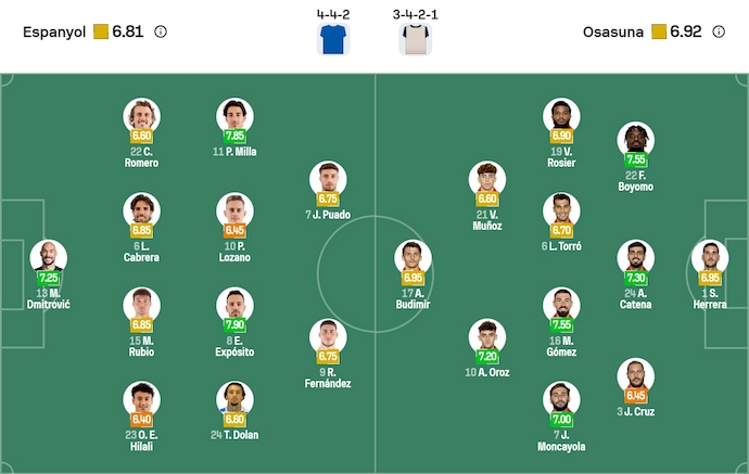 Nhận định, soi kèo Espanyol vs Osasuna, 0h30 ngày 1/9: Phong độ đang lên - Ảnh 7