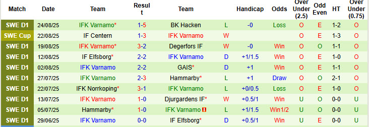 Nhận định, soi kèo Goteborg vs Varnamo, 20h00 ngày 30/8: Lực bất tòng tâm - Ảnh 3