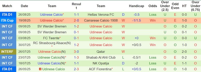 Nhận định, soi kèo Inter Milan vs Udinese, 1h45 ngày 1/9: Khó có bất ngờ - Ảnh 3