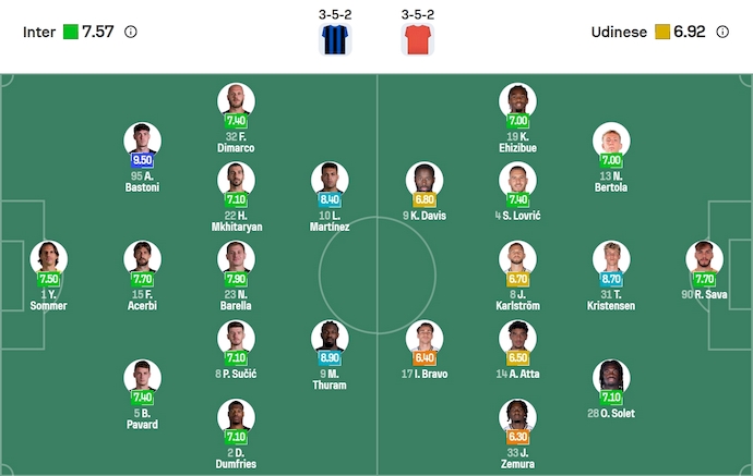Nhận định, soi kèo Inter Milan vs Udinese, 1h45 ngày 1/9: Khó có bất ngờ - Ảnh 7