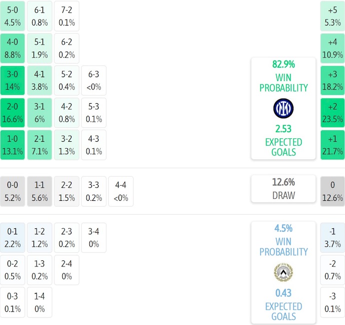 Nhận định, soi kèo Inter Milan vs Udinese, 1h45 ngày 1/9: Khó có bất ngờ - Ảnh 8
