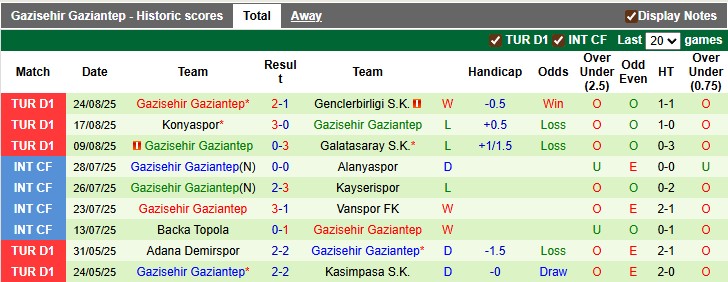 Nhận định, soi kèo Kasimpasa vs Gaziantep, 22h59 ngày 30/8: Điểm số đầu tiên - Ảnh 2