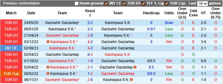 Nhận định, soi kèo Kasimpasa vs Gaziantep, 22h59 ngày 30/8: Điểm số đầu tiên - Ảnh 3