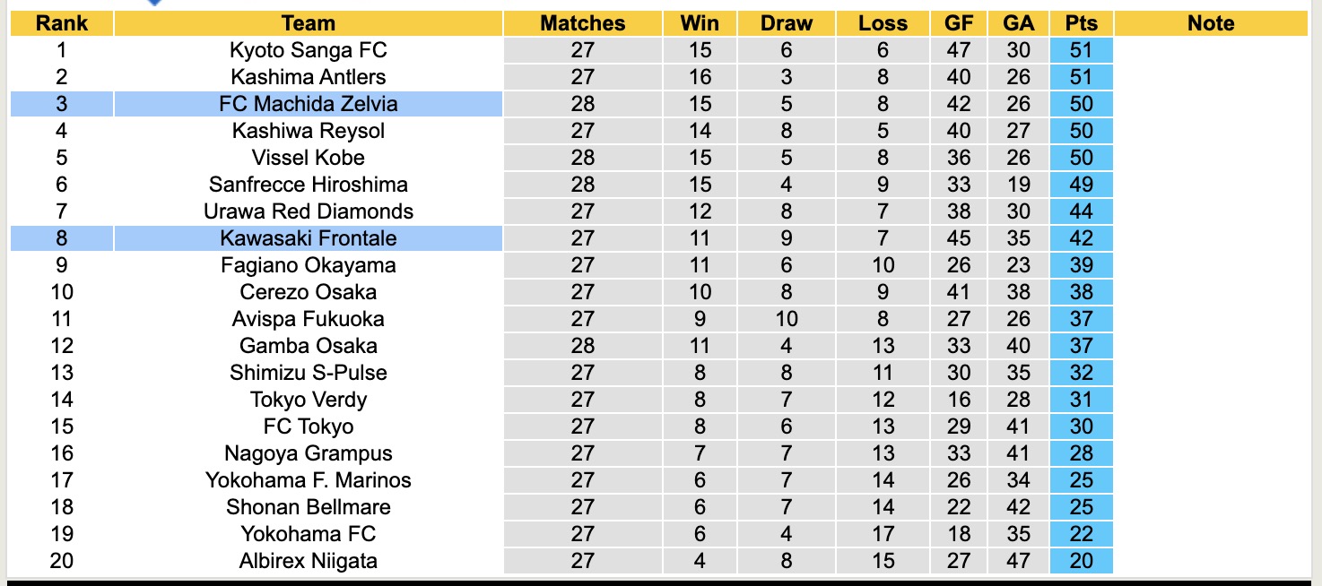Nhận định, soi kèo Kawasaki Frontale vs Machida Zelvia, 17h00 ngày 31/8: Tiếp tục thăng hoa - Ảnh 5