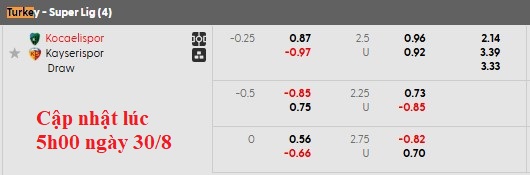 Nhận định, soi kèo Kocaelispor vs Kayserispor, 22h59 ngày 30/8: Khó khăn chờ đợi - Ảnh 5