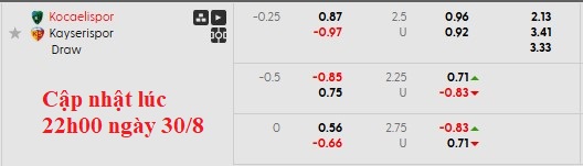 Nhận định, soi kèo Kocaelispor vs Kayserispor, 22h59 ngày 30/8: Khó khăn chờ đợi - Ảnh 6