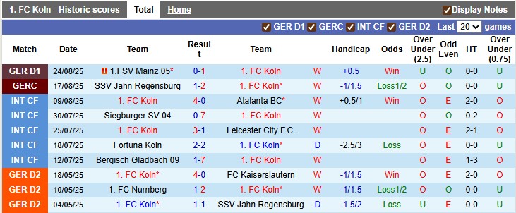 Nhận định, soi kèo Koln vs Freiburg,0h30 ngày 1/9: Ngang cơ - Ảnh 1