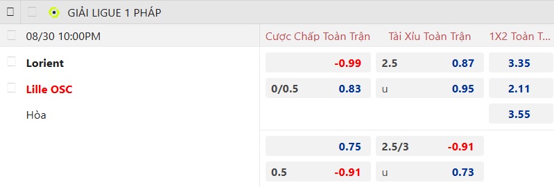 Nhận định, soi kèo Lorient vs Lille, 22h00 ngày 30/8: Tân binh cứng đầu - Ảnh 5