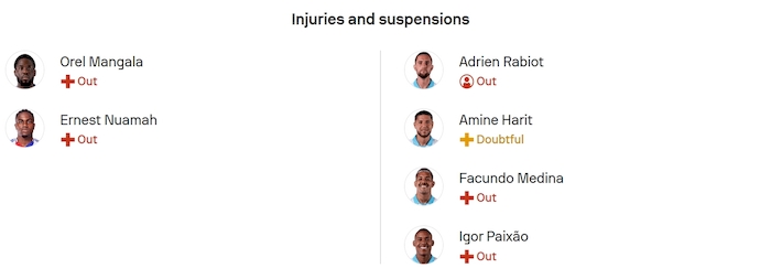 Nhận định, soi kèo Lyon vs Marseille, 1h45 ngày 1/9: Đôi công hấp dẫn - Ảnh 6