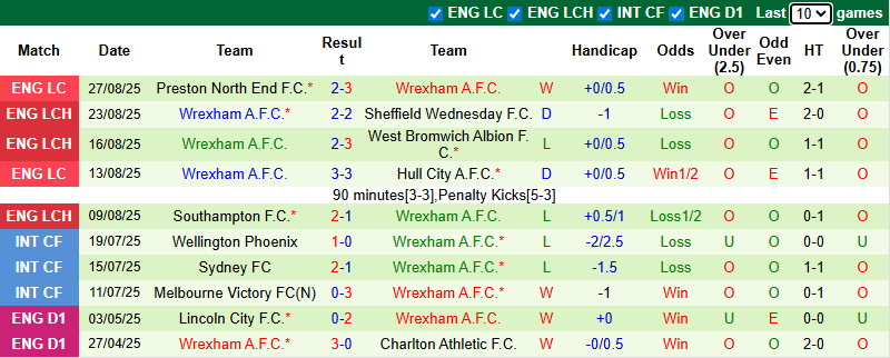 Nhận định, soi kèo Millwall vs Wrexham, 21h00 ngày 30/8: Giải mã tân binh - Ảnh 3
